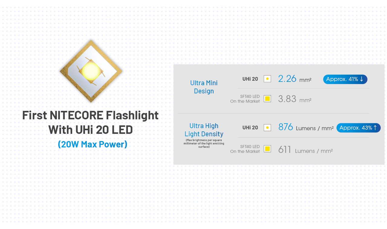 Nitecore MT2A Pro